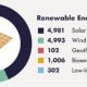 Top Renewable Energy Jobs Michigan Guide | Renewable Energy Solutions for a Sustainable Future | Clean & Green Power