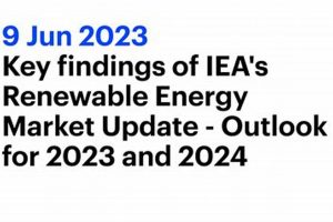 IEA Renewable Energy: A Global Outlook Renewable Energy Solutions for a Sustainable Future | Clean & Green Power IEA Renewable Energy: A Global Outlook | Renewable Energy Solutions for a Sustainable Future | Clean & Green Power