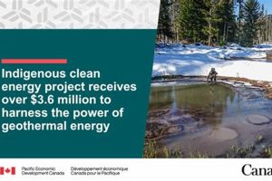Indigenous Renewable Energy | Renewable Energy Solutions for a Sustainable Future | Clean & Green Power