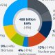 Germany's Renewable Energy Percentage &amp; Future | Renewable Energy Solutions for a Sustainable Future | Clean & Green Power