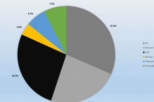 Global Renewable Energy Percentage 2023 - EESI Data Renewable Energy Solutions for a Sustainable Future | Clean & Green Power Global Renewable Energy Percentage 2023 - EESI Data | Renewable Energy Solutions for a Sustainable Future | Clean & Green Power
