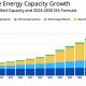 Achieving 50% Renewable Energy by 2030: A Global Imperative | Renewable Energy Solutions for a Sustainable Future | Clean & Green Power