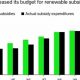 China's Green Power: Exploring Renewable Energy Subsidies | Renewable Energy Solutions for a Sustainable Future | Clean & Green Power