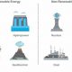 Types of Energy: Renewable vs. Non-Renewable | Renewable Energy Solutions for a Sustainable Future | Clean & Green Power
