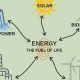 Why Intro to Renewable Energy Matters + Guide | Renewable Energy Solutions for a Sustainable Future | Clean & Green Power
