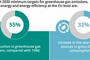 EU Renewable Energy Targets 2030: A Deep Dive | Renewable Energy Solutions for a Sustainable Future | Clean & Green Power