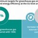 EU Renewable Energy Targets 2030: A Deep Dive | Renewable Energy Solutions for a Sustainable Future | Clean & Green Power