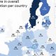 Powering Europe: Renewable Energy Sources in Europe's Future | Renewable Energy Solutions for a Sustainable Future | Clean & Green Power