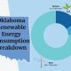 Harnessing Oklahoma's Renewable Energy Potential | Renewable Energy Solutions for a Sustainable Future | Clean & Green Power