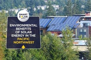 Pacific Northwest Renewable Energy Renewable Energy Solutions for a Sustainable Future | Clean & Green Power Pacific Northwest Renewable Energy | Renewable Energy Solutions for a Sustainable Future | Clean & Green Power