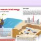 Understanding Why Crude Oil is Non-Renewable | Renewable Energy Solutions for a Sustainable Future | Clean & Green Power
