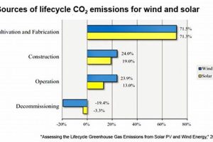 Less Known Emissions: Renewable Energy Sources Impact? | Renewable Energy Solutions for a Sustainable Future | Clean & Green Power