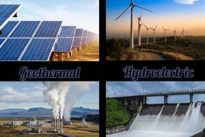 Latest Advances in Renewable Energy Tech | Renewable Energy Solutions for a Sustainable Future | Clean & Green Power