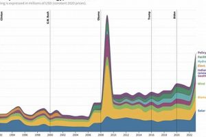 Government Spending On Renewable Energy Renewable Energy Solutions for a Sustainable Future | Clean & Green Power Government Spending On Renewable Energy | Renewable Energy Solutions for a Sustainable Future | Clean & Green Power