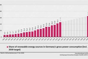 Germany's Green Energy Policy: A Closer Look | Renewable Energy Solutions for a Sustainable Future | Clean & Green Power