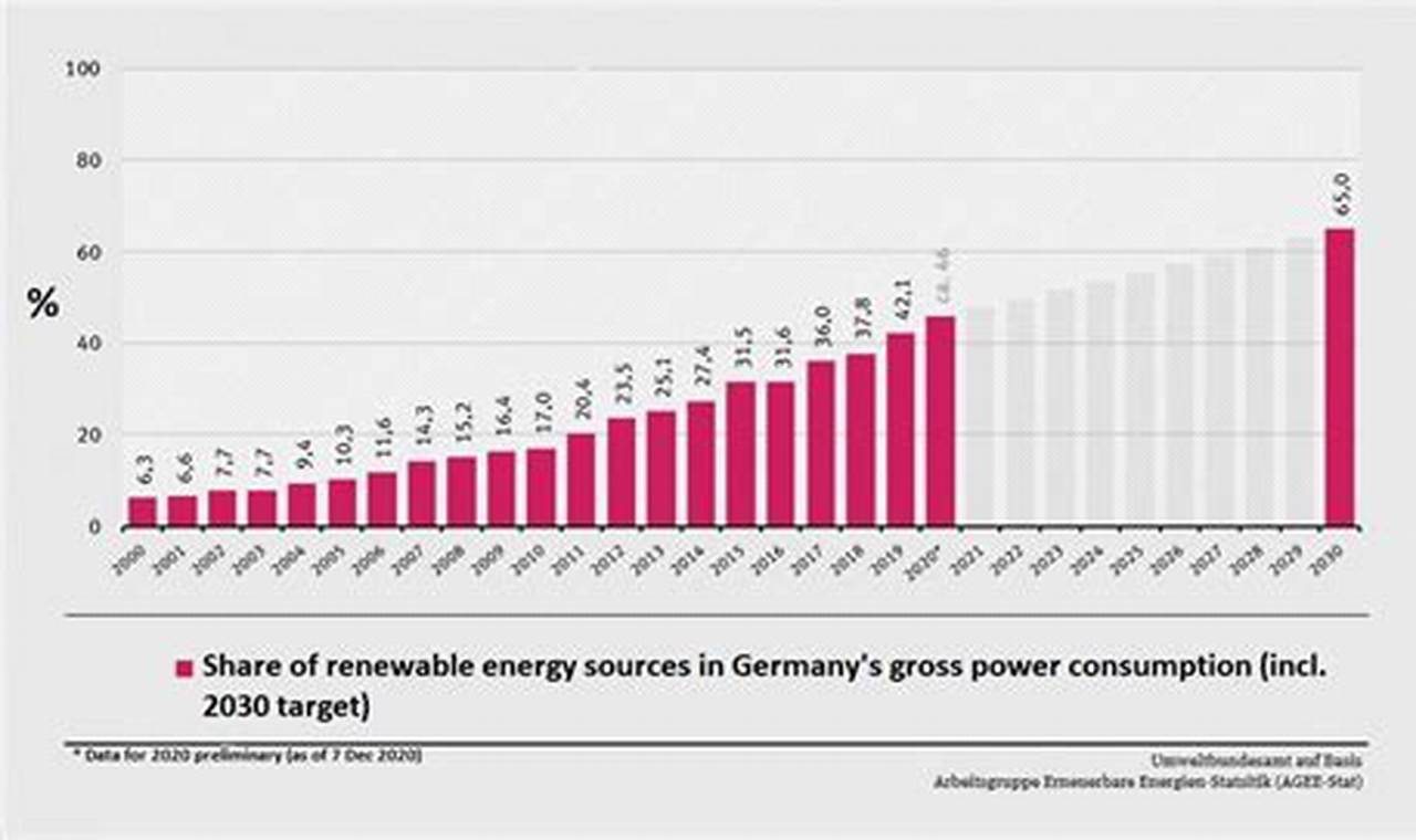 Germany's Green Energy Policy: A Closer Look | Renewable Energy Solutions for a Sustainable Future | Clean & Green Power