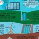 Top Facts About Renewable Sources: Energy Future! | Renewable Energy Solutions for a Sustainable Future | Clean & Green Power