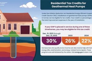 Maryland Geothermal Renewable Energy Credit Guide Renewable Energy Solutions for a Sustainable Future | Clean & Green Power Maryland Geothermal Renewable Energy Credit Guide | Renewable Energy Solutions for a Sustainable Future | Clean & Green Power