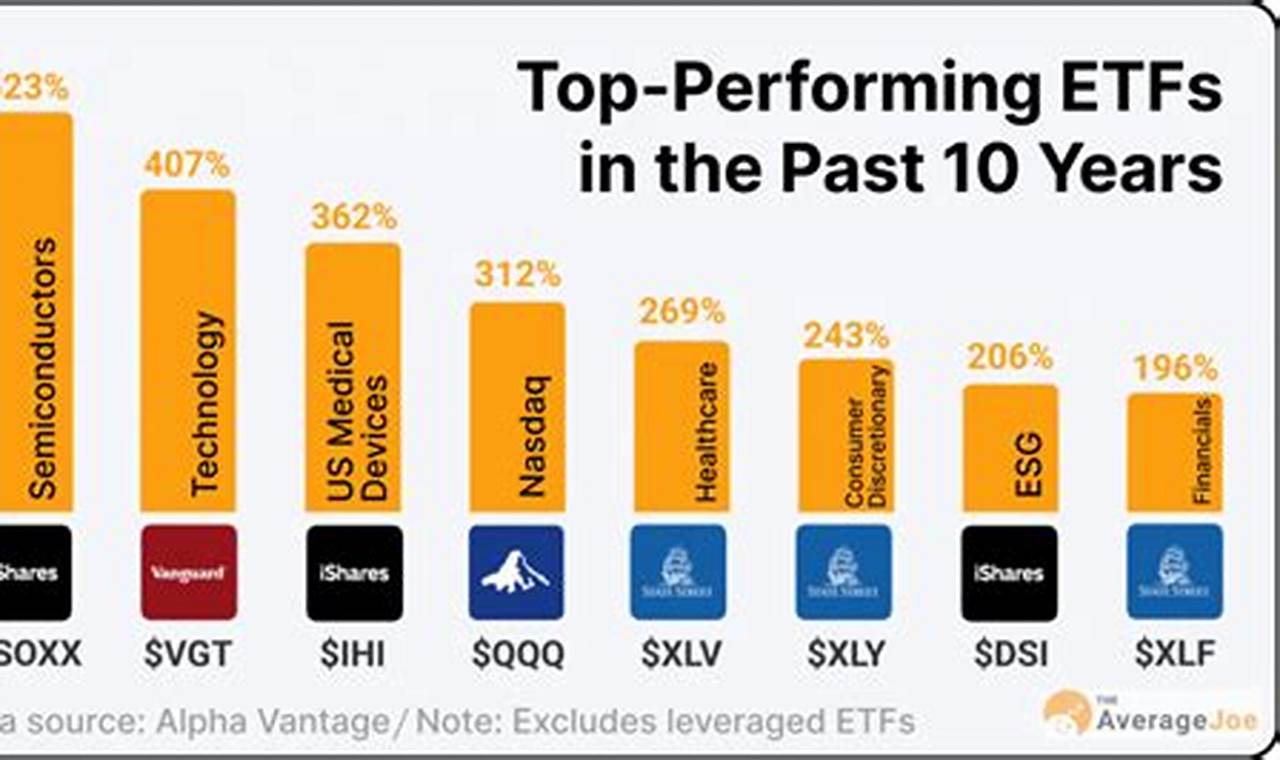 Top Performing Renewable Energy ETFs in 2024 | Renewable Energy Solutions for a Sustainable Future | Clean & Green Power
