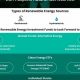Top Renewable Energy Funds for 2024 | Renewable Energy Solutions for a Sustainable Future | Clean & Green Power