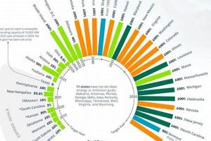 Reducing Clean Energy Emissions: A Guide Renewable Energy Solutions for a Sustainable Future | Clean & Green Power Reducing Clean Energy Emissions: A Guide | Renewable Energy Solutions for a Sustainable Future | Clean & Green Power