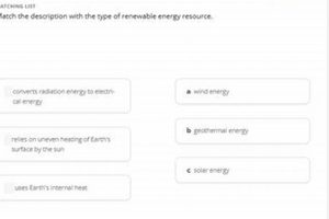 Guide: Match Renewable Energy Source to Description Now! Renewable Energy Solutions for a Sustainable Future | Clean & Green Power Guide: Match Renewable Energy Source to Description Now! | Renewable Energy Solutions for a Sustainable Future | Clean & Green Power