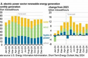 Renewable Energy in the US: A Clean Future Renewable Energy Solutions for a Sustainable Future | Clean & Green Power Renewable Energy in the US: A Clean Future | Renewable Energy Solutions for a Sustainable Future | Clean & Green Power