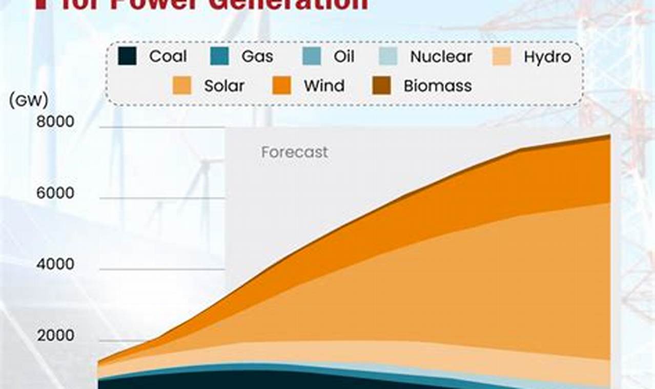 China's Rise: Leading Global Renewable Energy | Renewable Energy Solutions for a Sustainable Future | Clean & Green Power