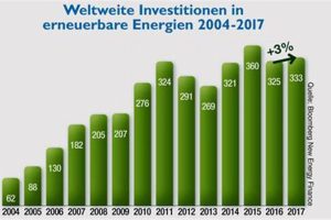 Erneuerbare Energien Investment Renewable Energy Solutions for a Sustainable Future | Clean & Green Power Erneuerbare Energien Investment | Renewable Energy Solutions for a Sustainable Future | Clean & Green Power