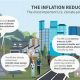 Renewable Energy Boosted by Inflation Reduction Act | Renewable Energy Solutions for a Sustainable Future | Clean & Green Power