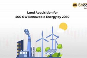 Harnessing Gigawatts of Renewable Energy Power | Renewable Energy Solutions for a Sustainable Future | Clean & Green Power