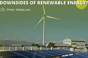 Exploring the Drawbacks of Renewable Energy Today | Renewable Energy Solutions for a Sustainable Future | Clean & Green Power