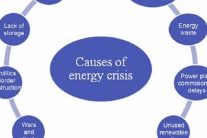 Overcoming Renewable Energy Issues &amp; Challenges | Renewable Energy Solutions for a Sustainable Future | Clean & Green Power