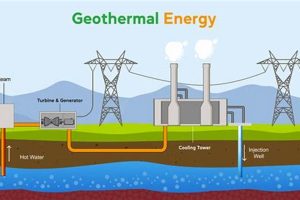 Is Geothermal Energy a Renewable Resource? + The Future Renewable Energy Solutions for a Sustainable Future | Clean & Green Power Is Geothermal Energy a Renewable Resource? + The Future | Renewable Energy Solutions for a Sustainable Future | Clean & Green Power