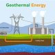 Is Geothermal Energy a Renewable Resource? + The Future | Renewable Energy Solutions for a Sustainable Future | Clean & Green Power