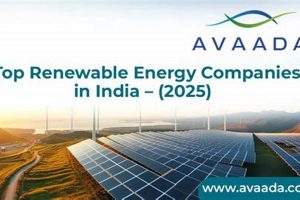 Top Renewable Energy India Companies: [Year] Guide | Renewable Energy Solutions for a Sustainable Future | Clean & Green Power