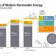Renewable Source Renewables: Powering a Green Future | Renewable Energy Solutions for a Sustainable Future | Clean & Green Power