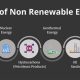 What is Non-Renewable Energy: A Simple Definition | Renewable Energy Solutions for a Sustainable Future | Clean & Green Power