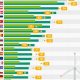 Top Renewable Energy Sources in Europe Today | Renewable Energy Solutions for a Sustainable Future | Clean & Green Power