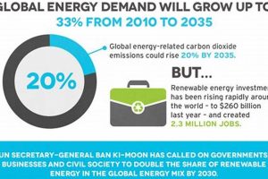 Infographic Renewable Energy | Renewable Energy Solutions for a Sustainable Future | Clean & Green Power