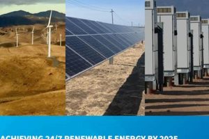 Google 24/7 Renewable Energy Renewable Energy Solutions for a Sustainable Future | Clean & Green Power Google 24/7 Renewable Energy | Renewable Energy Solutions for a Sustainable Future | Clean & Green Power