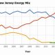 Powering NJ: Renewable Energy Guide | Renewable Energy Solutions for a Sustainable Future | Clean & Green Power