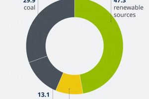 Germany Percent Renewable Energy | Renewable Energy Solutions for a Sustainable Future | Clean & Green Power