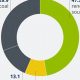 Germany Percent Renewable Energy | Renewable Energy Solutions for a Sustainable Future | Clean & Green Power