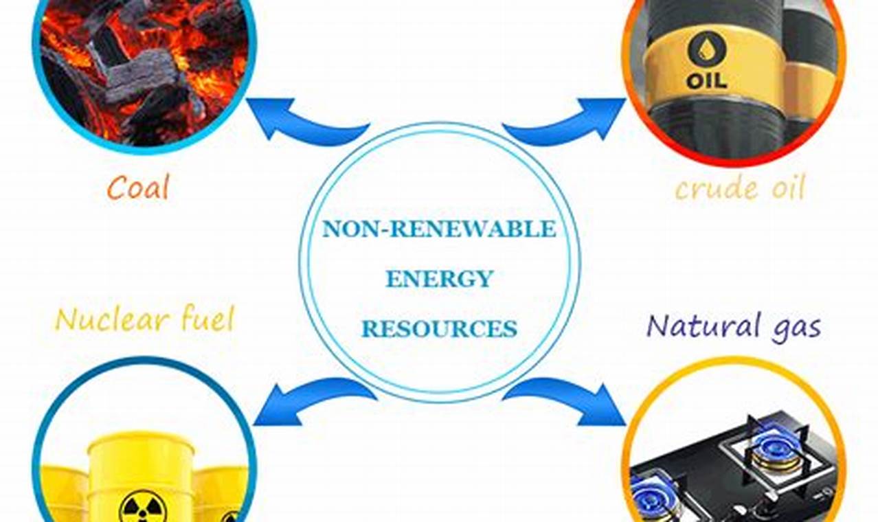 Guide: What Are The 4 Non Renewable Energy Resources? + | Renewable Energy Solutions for a Sustainable Future | Clean & Green Power
