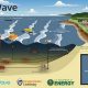 Powering Oregon: Renewable Energy Guide | Renewable Energy Solutions for a Sustainable Future | Clean & Green Power