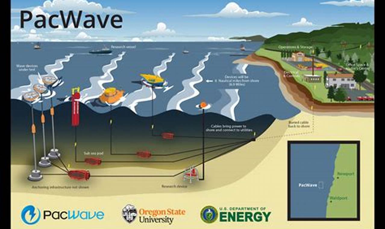Powering Oregon: Renewable Energy Guide | Renewable Energy Solutions for a Sustainable Future | Clean & Green Power