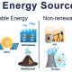 Top 3 Non Renewable Energy Sources &amp; Their Impact | Renewable Energy Solutions for a Sustainable Future | Clean & Green Power
