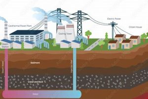 Go Green with Renewable Energy Sources: Geothermal Power Now! | Renewable Energy Solutions for a Sustainable Future | Clean & Green Power