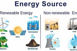 Is Thermal Energy Renewable Or Non Renewable | Renewable Energy Solutions for a Sustainable Future | Clean & Green Power
